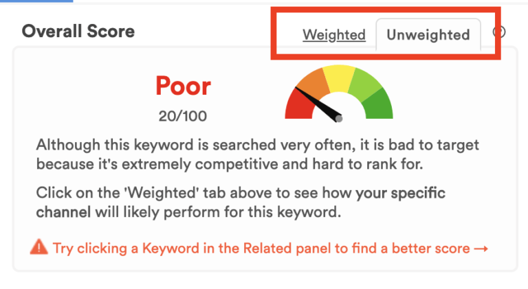 unweighted keyword score-min