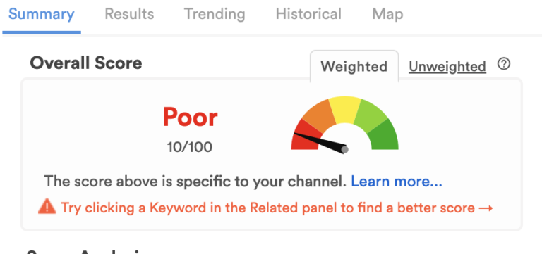 youtube keyword score