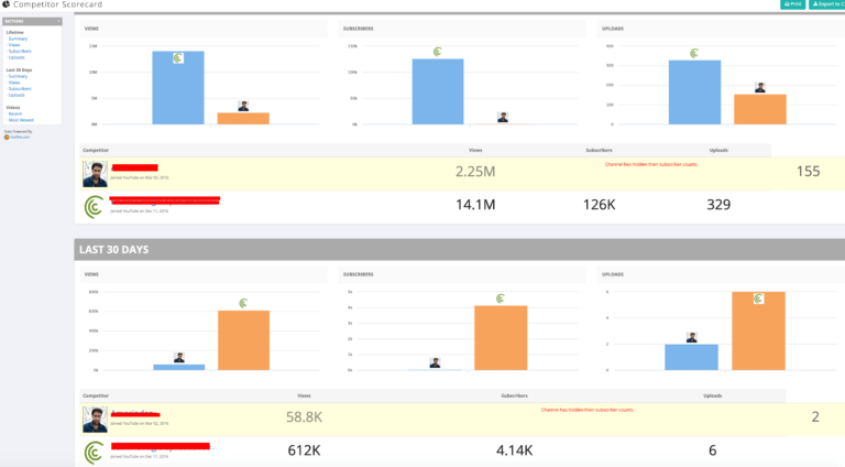 TubeBuddy competitor scorecard