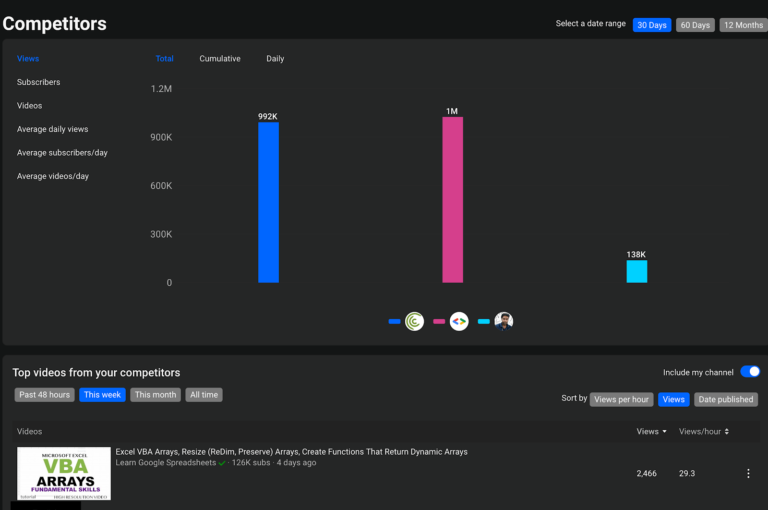 vidiq competitor analysis