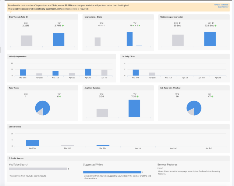 youtube ab testing analytics