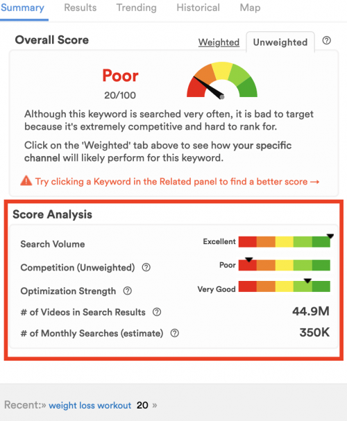 youtube keyword score analysis-min